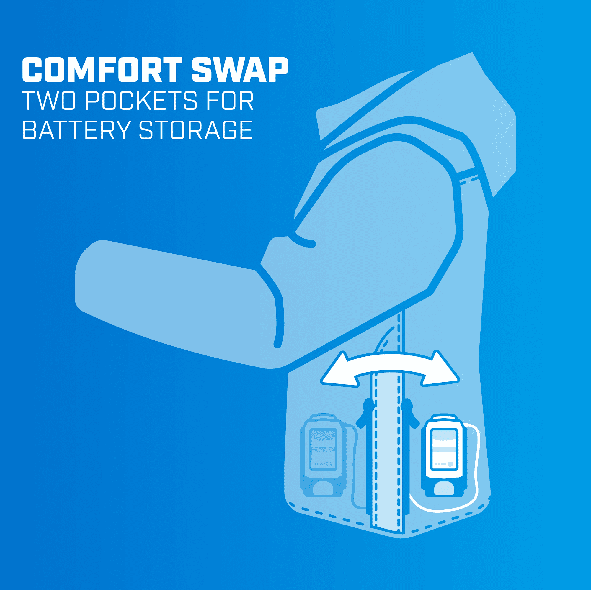 HART 20-Volt Heated Jacket Kit, Realtree Xtra Camouflage, Male Medium, (1) 1.5Ah Lithium-Ion Battery - Image 6