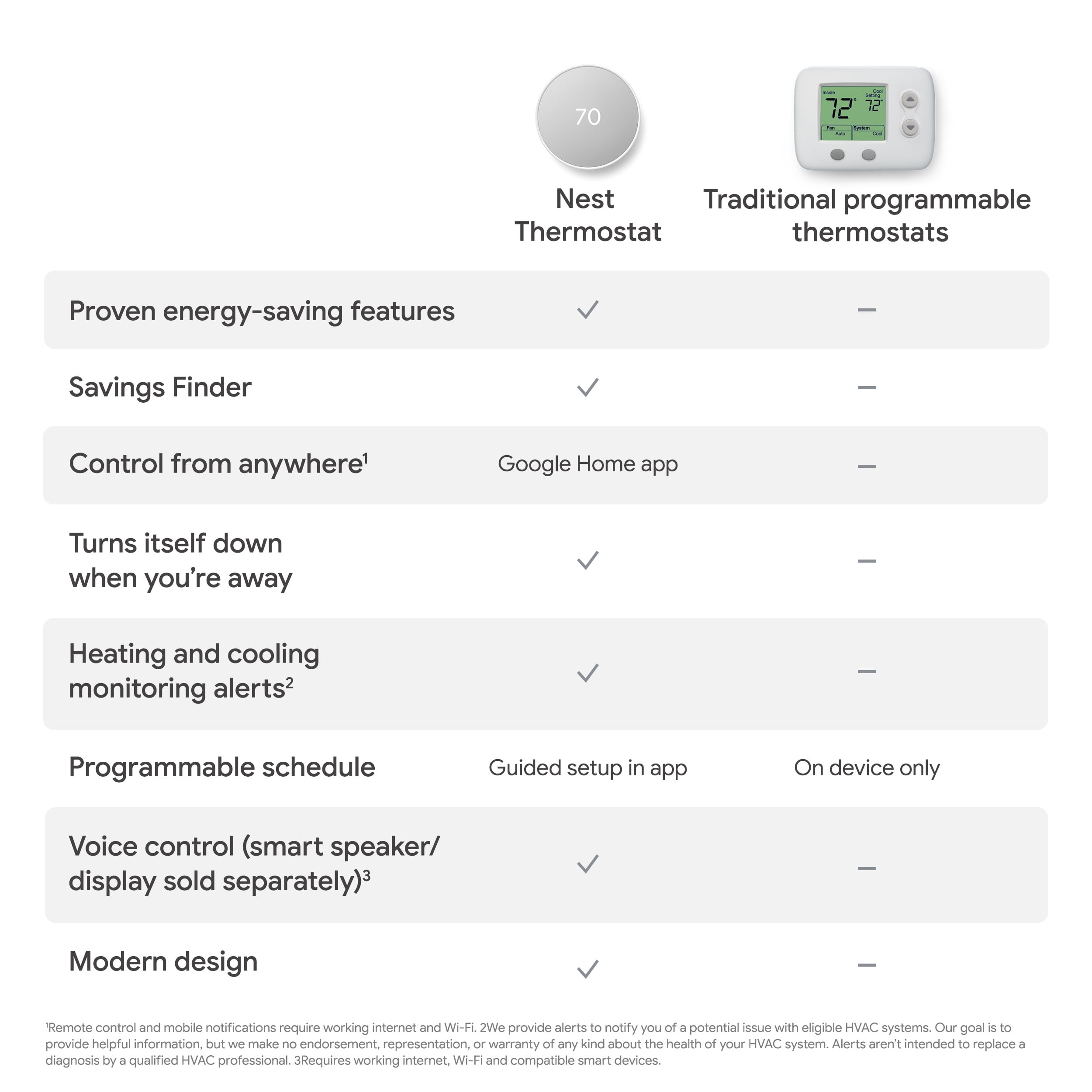 Google Nest Thermostat, Snow - Image 3